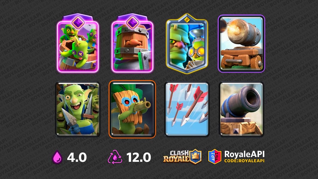 Goblinstein Evo RR Cart Log Bait Players Deck Stats RoyaleAPI